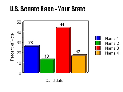 See a sample graph (below) that was created using Create a Graph.