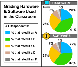 Technology in the Classroom: How Teachers View Technology ...