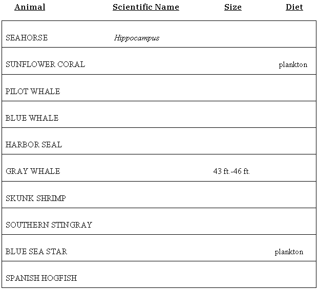 Aquatic Safari Table