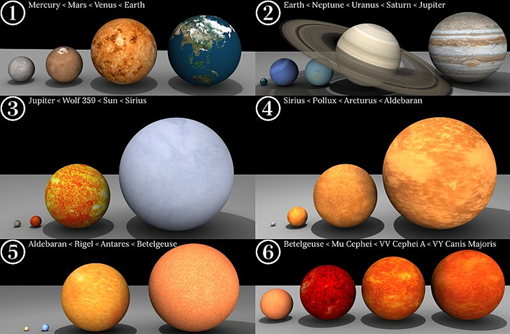 Atmosphere Size Chart