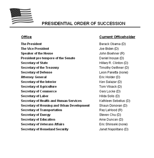 Order of Succession Tree of Government
