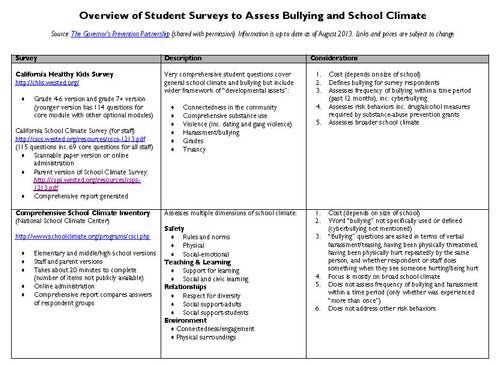 choosing student bullying survey