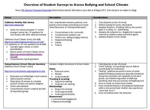 Essay About Bullying In School