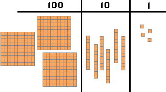 100 Ones Place Value Educational Resources MAB Blocks 5 Hundreds 20 Tens