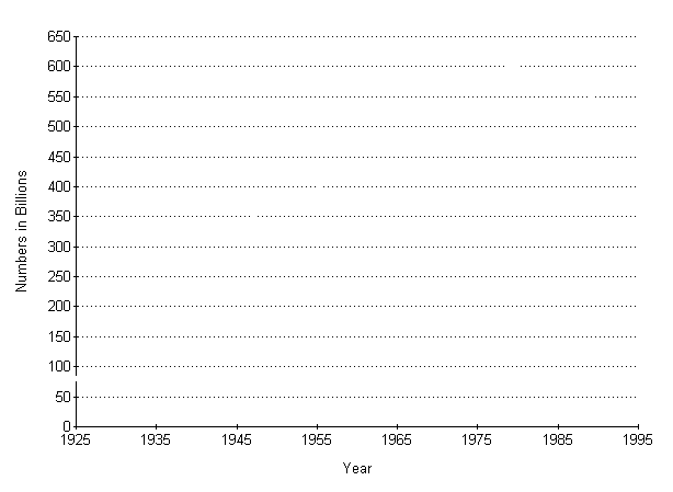 Cigarettes Produced Graph