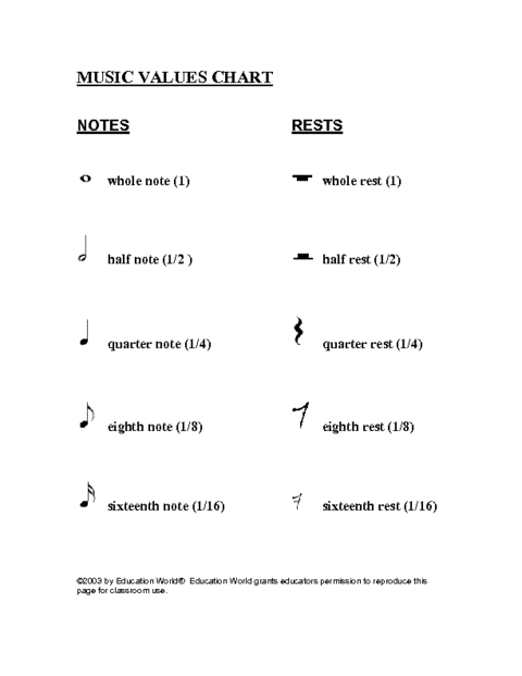 Music Note Value Chart Pdf