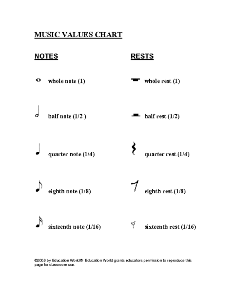 Note Values Chart Pdf