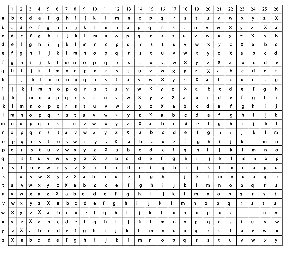 My Jefferson Chart