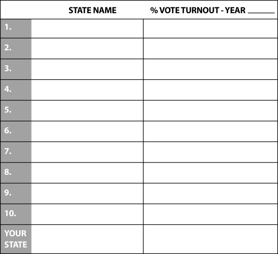 In Which States Did Voters Turn Out?