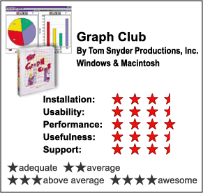 overall chart