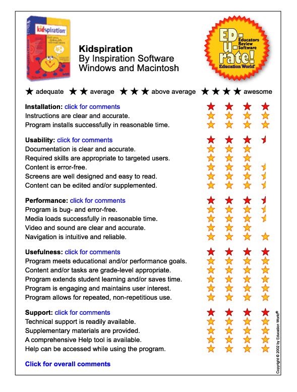 Kidspiration chart