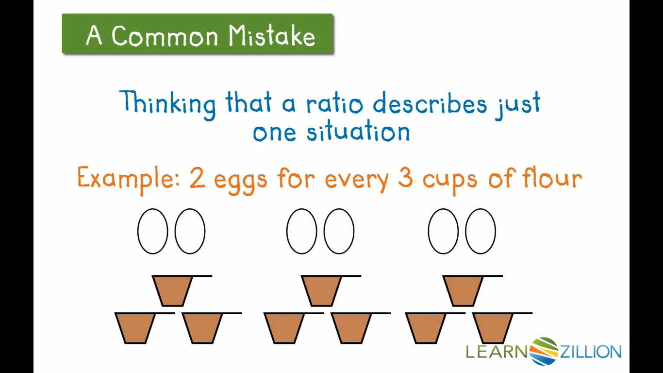 learn zillion free common core lessons