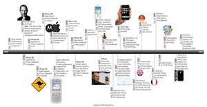 Word Timeline Template Mac from www.educationworld.com