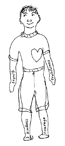 A Lesson In Character Connect With Yourself Education World