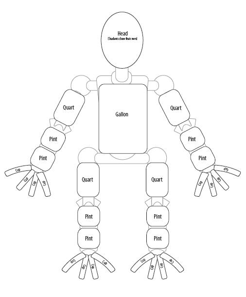 Gallon Man Mr Gallon Man Template Education World