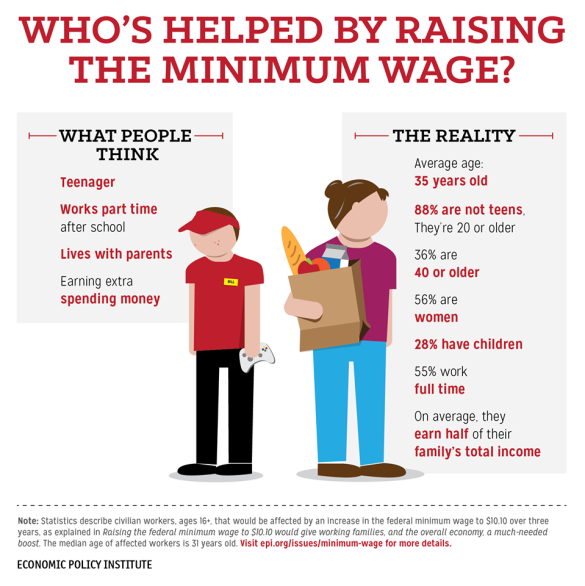 Minimum Wage Pros And Cons Chart