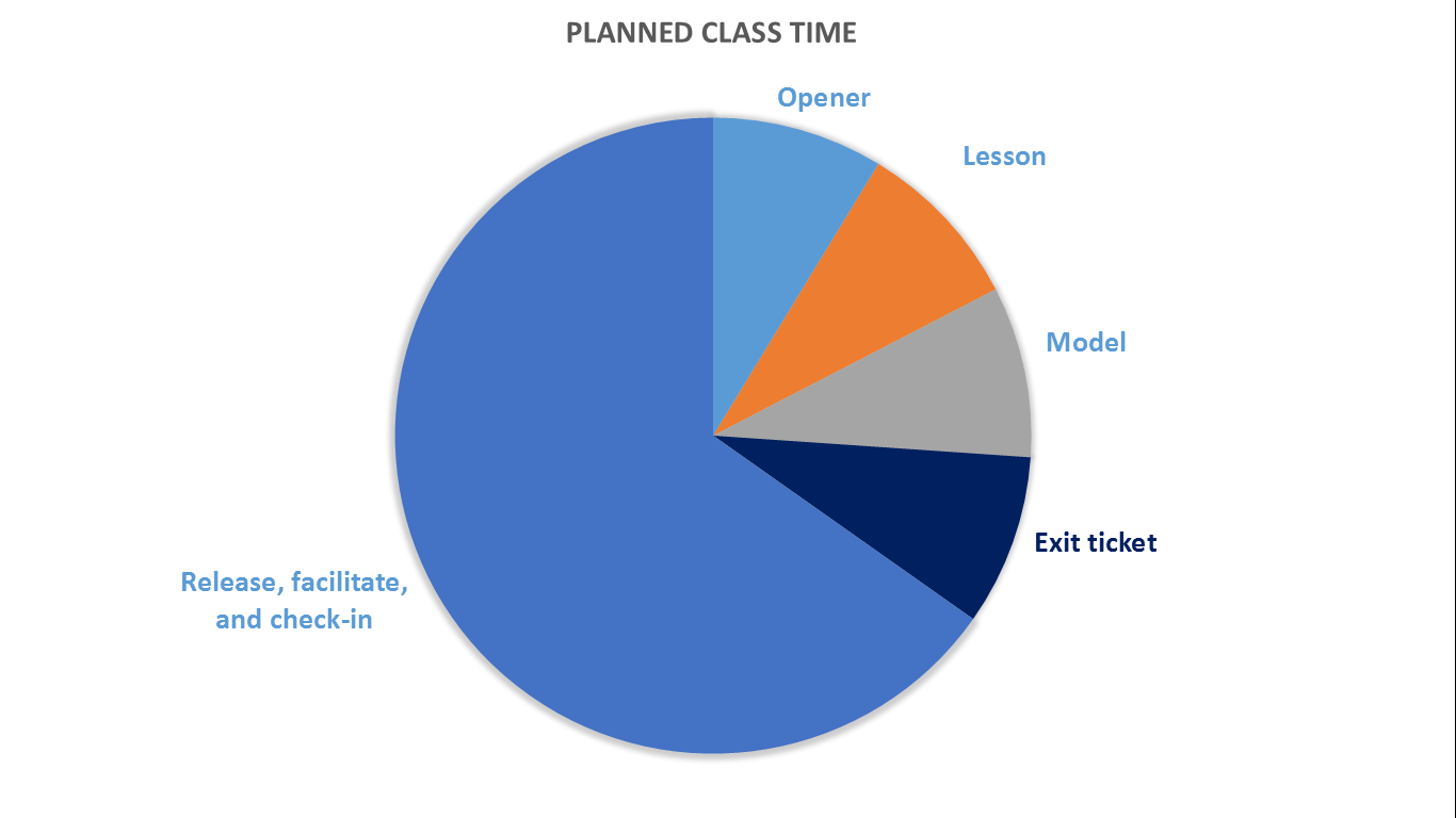 an educators life in graphs education world education world venn diagram