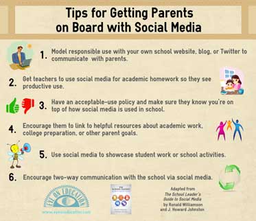 engaging parents in social media