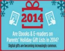 E-Reading Devices Will Be Popular This Holiday Season, Study Finds