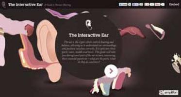 Tech in the Classroom: The Interactive Ear | Education World