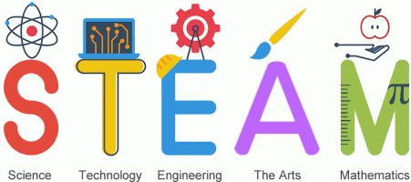 Using Steam and Stem in the ECE classroom: Part 1 | Education World