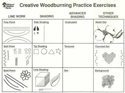 What is Wood Burning + A Practical Project for Beginners - Talk To The Hands