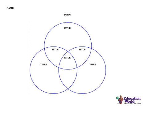 Venn Diagram Template Printable from www.educationworld.com