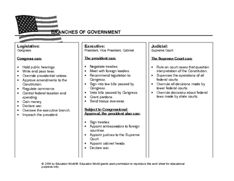 Government Tree Chart