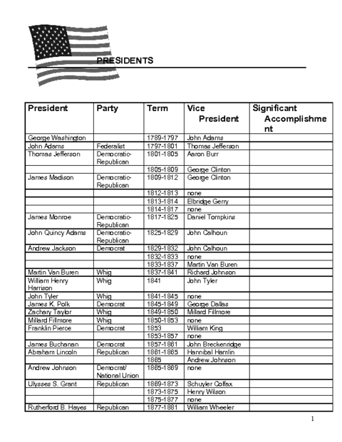 President S Information Chart