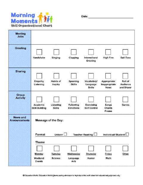 Skill Chart Format